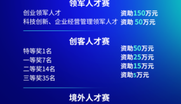 【智汇滨海·领航未来】2025年滨城人才创新创业大赛报名通道现已开启