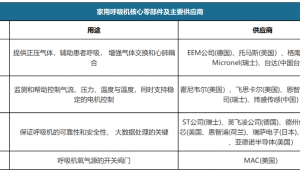 27国技术集结上海！2025 Medtec 将成全球医械供应商”入亚黄金通道