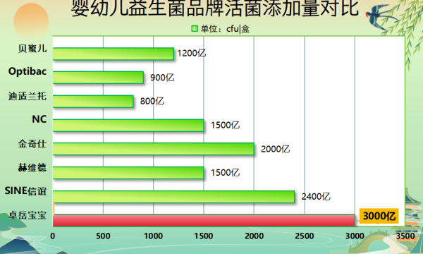 宝宝益生菌不吃行不行呀别急!看完这篇再决定