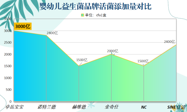 宝宝益生菌补剂推荐,90%妈妈不知道的选菌秘密,看完这篇少走弯路!